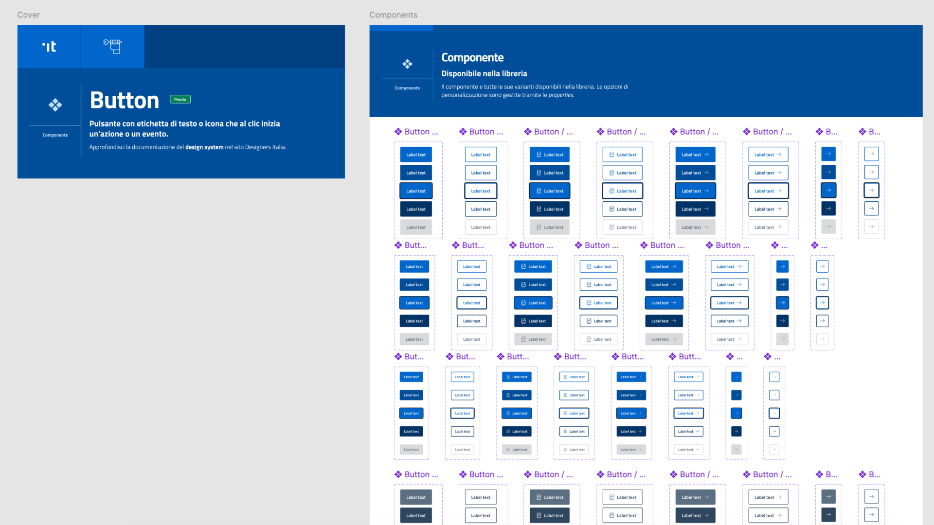 La scheda del componente button in UI Kit Italia